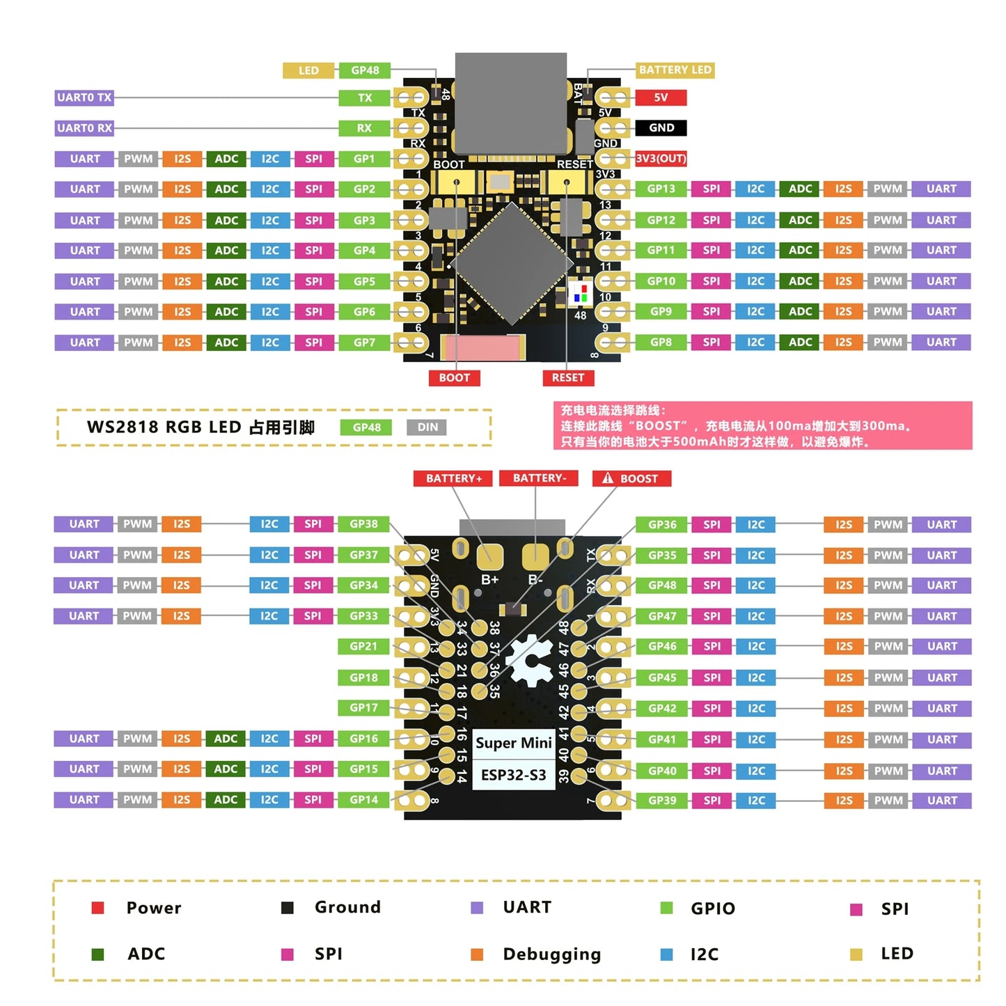 ESP32-S3 Super Mini Development Board ESP32 S3 SuperMini WiFi Bluetooth IOT Board based ESP32 MicroPython Arduino Compatible