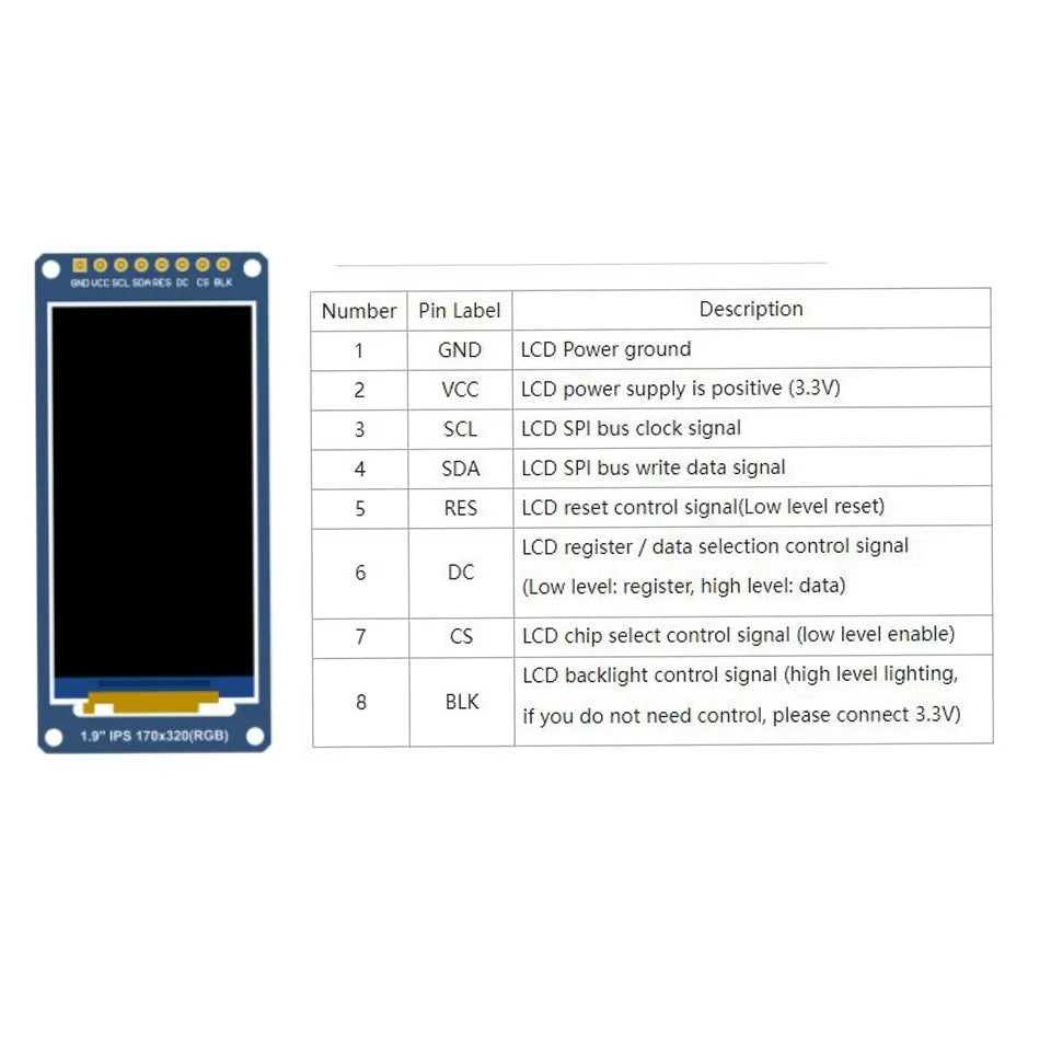  0.96/1.14/1.28/1.3/1.54/1.69/1.9/2.0 inch IPS TFT LCD OLED Display Module for  ardunio raspberry pi  stm