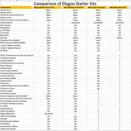 ELEGOO Arduino UNO Project Super Starter Kit with Tutorial and UNO R3 Compatible with Arduino IDE