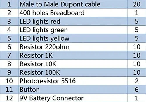 Starter Kit For UNO R3 Mini Breadboard LED Jumper Wire Button For Arduino Diy Kit School Education Lab Learning Suite